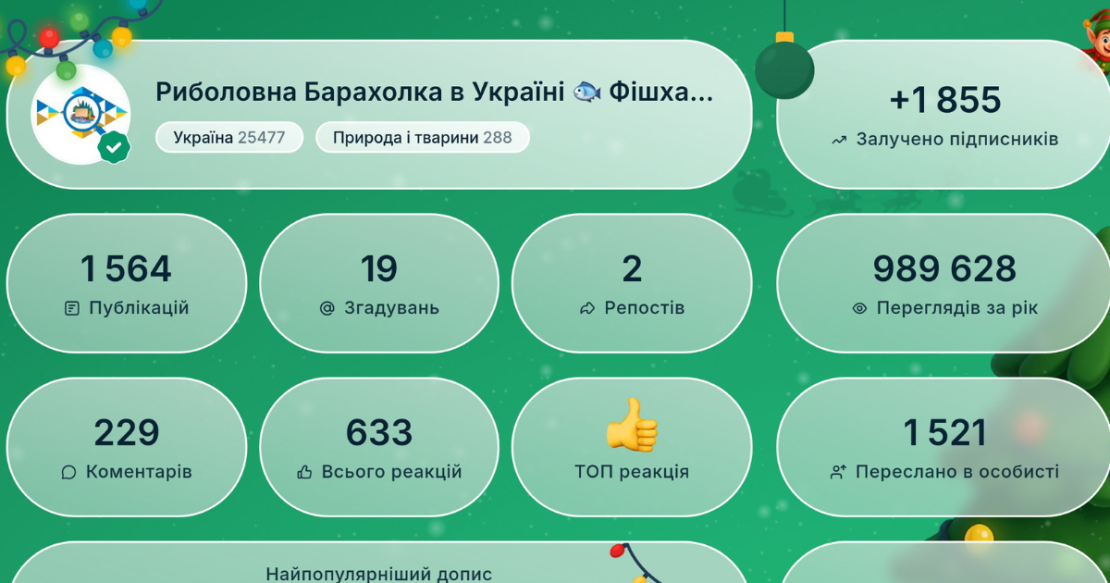 статистика барахолки для рыбаков